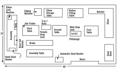 sheet metal shop equipment layout|sheet metal fabrication shop.